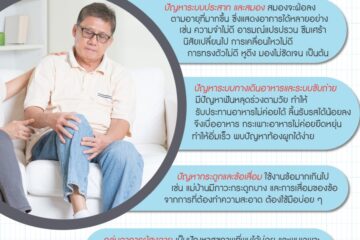 ปัญหาสุขภาพในผู้สูงอายุ