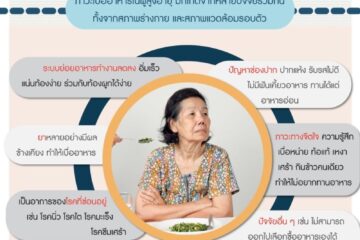 เบื่ออาหารภาวะยอดฮิตของผู้สูงอายุ